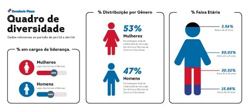 quadro de diversidade.jpg